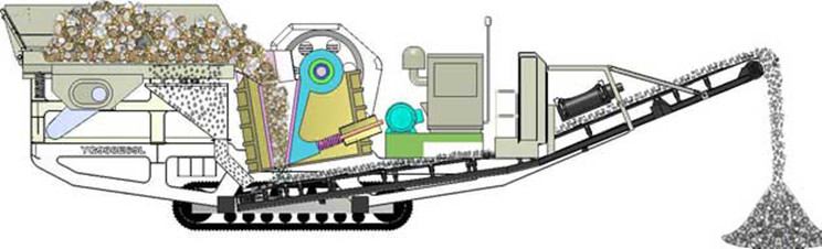 履帶式篩分移動(dòng)破碎站工作原理