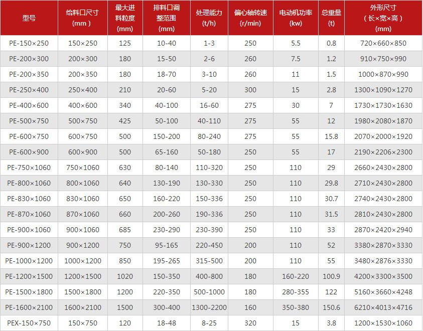 反擊式破碎機技術參數(shù)圖